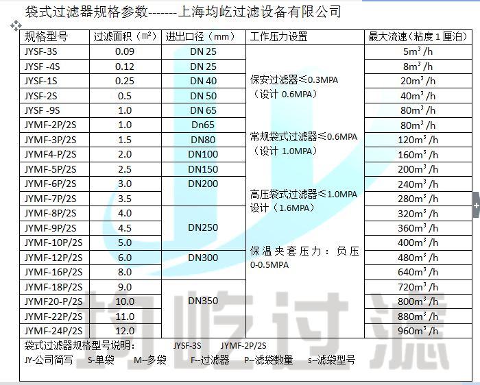 冷却水、循环水过滤、大流量过滤器(图1)