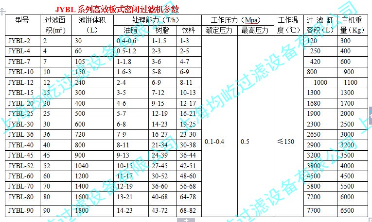 密闭板式过滤机(图1)