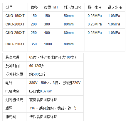 吮吸式反冲洗过滤器(图1)