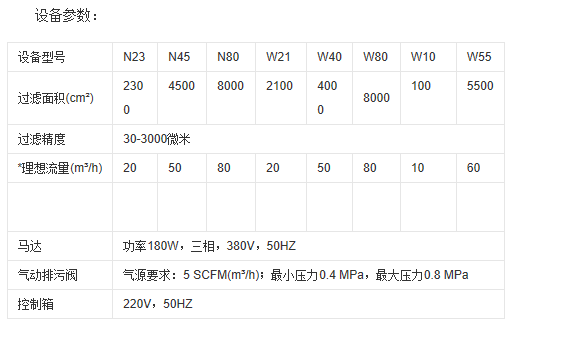 刮刀式-自清洗过滤器(图1)